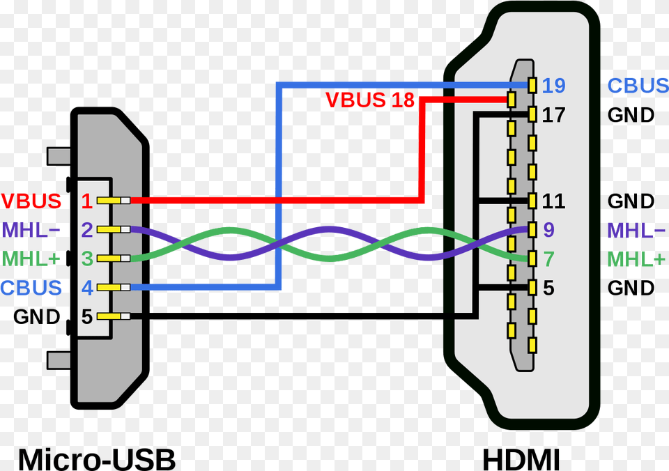 Diy Usb C To Hdmi, Wiring, Electronics, Hardware Free Png Download