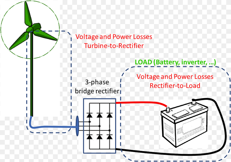 Diy Wind Turbine Wiring, Engine, Machine, Motor Png