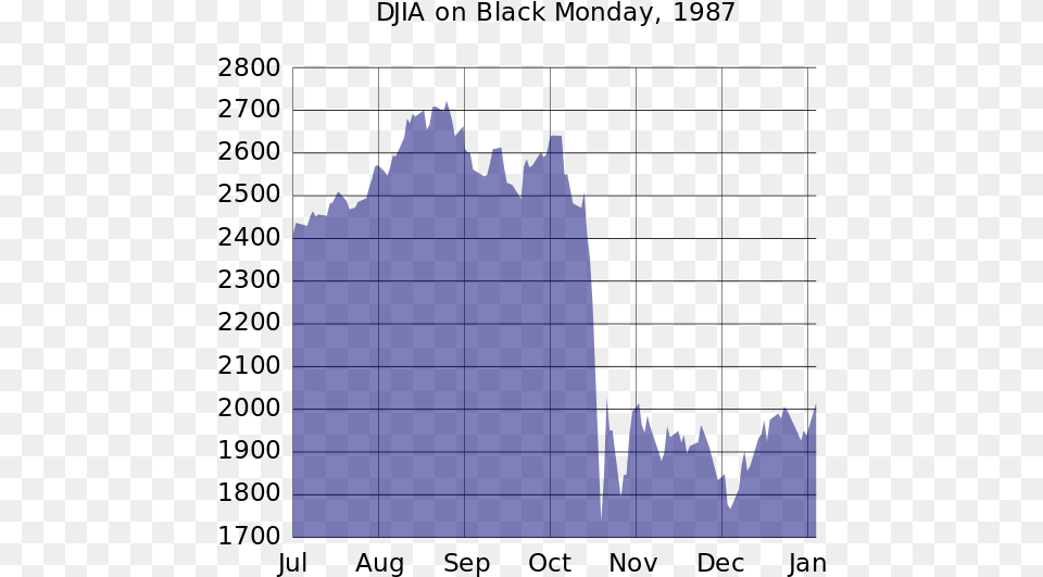 Djia Black Monday Dow Jones Black Monday, Nature, Night, Outdoors Free Png