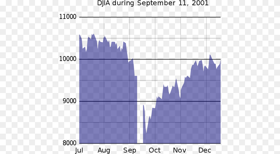 Djia During Dow Jones Industrial Average, Nature, Night, Outdoors Free Png