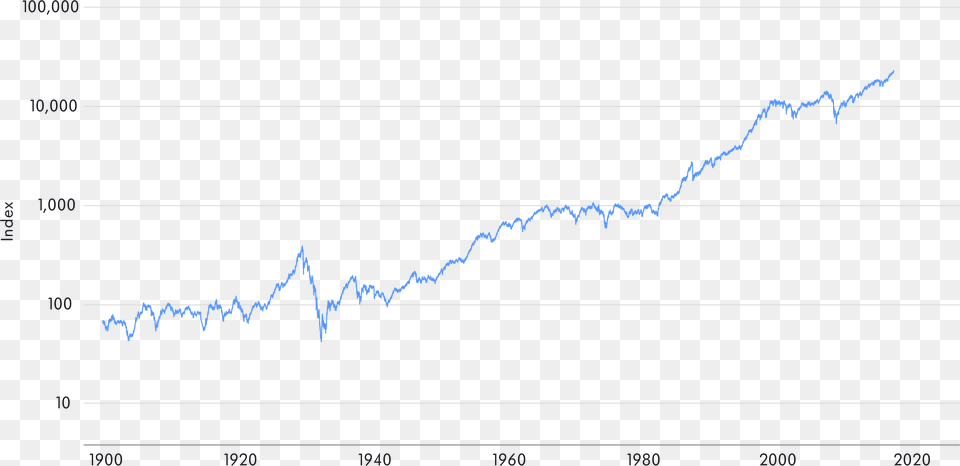 Djia Logdata Src Https Graphe, Chart, Blackboard Free Transparent Png