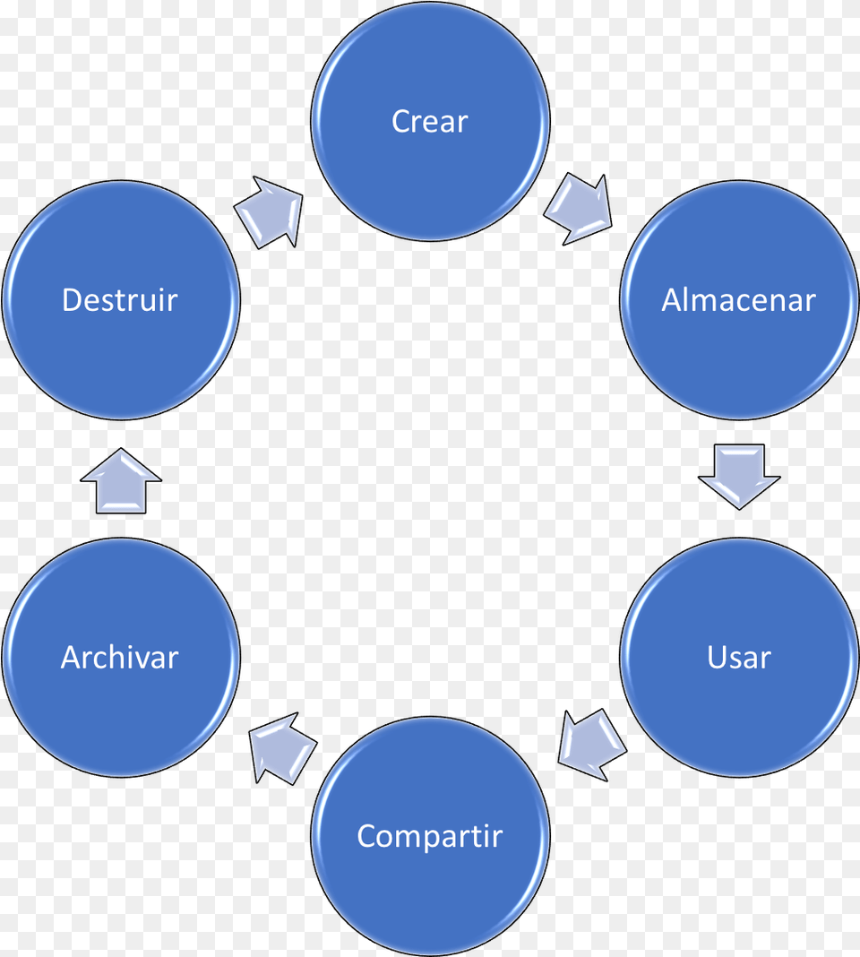 Dms 4cs Media, Diagram, Disk, Nature, Night Free Transparent Png