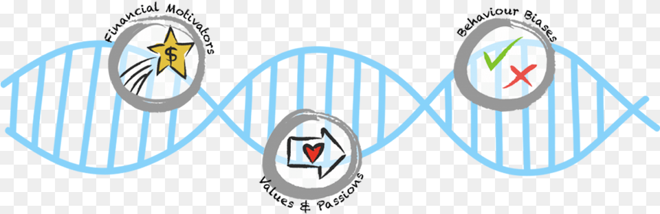 Dna, Logo Free Transparent Png