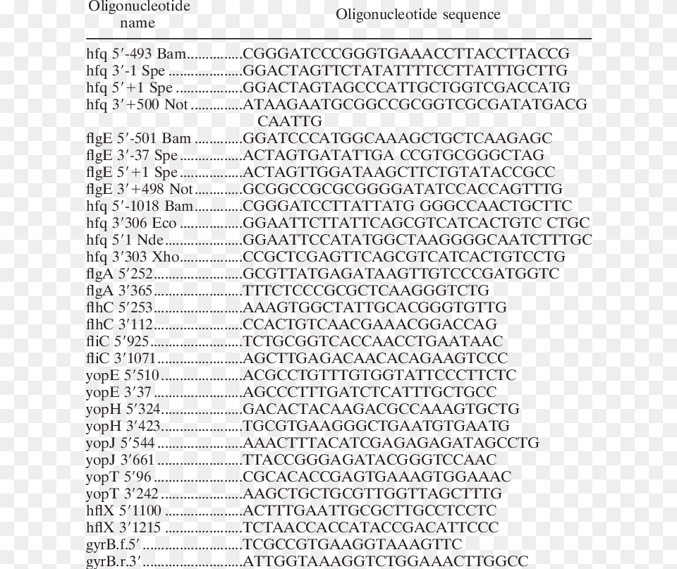 Dna Ligase, Page, Text Png Image