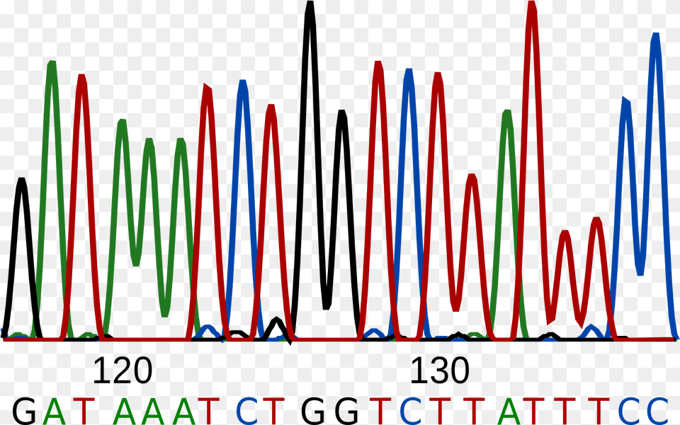 Dna Sequence La Secuenciacin Del Adn, Light, Neon, Text Free Png