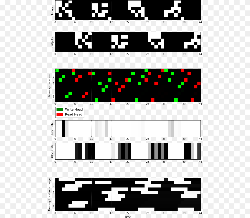 Dnc Memory Mechanisms Cittadino, Indoors, Qr Code Free Transparent Png