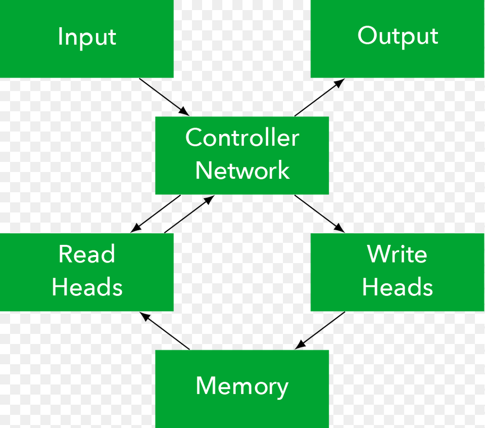 Dnc System Diagram, Symbol Free Png Download