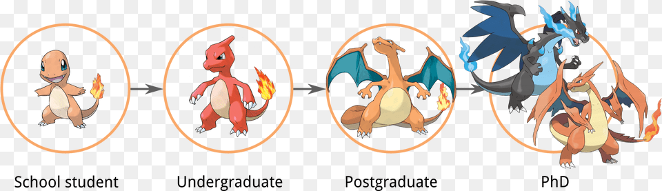 Do Di Do Dum Di Dum Di Dum Pokemon Evolution Concepts, Baby, Person, Book, Comics Free Png