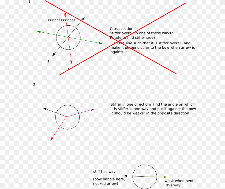 Do Make The Arrow Spin A Bit Even If Straight Fletched Diagram, Light, Nature, Night, Outdoors Free Png Download