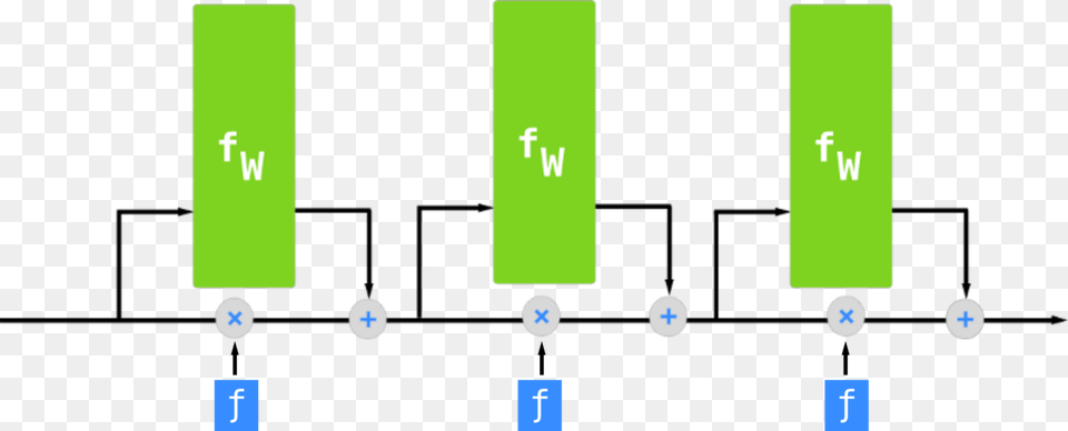 Do Not Confuse Forget Gate With Function W In This Diagram, Text Png