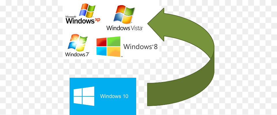 Do This Before Installing Windows Printer Usb To Lan, Logo, Art, Graphics, Text Png Image