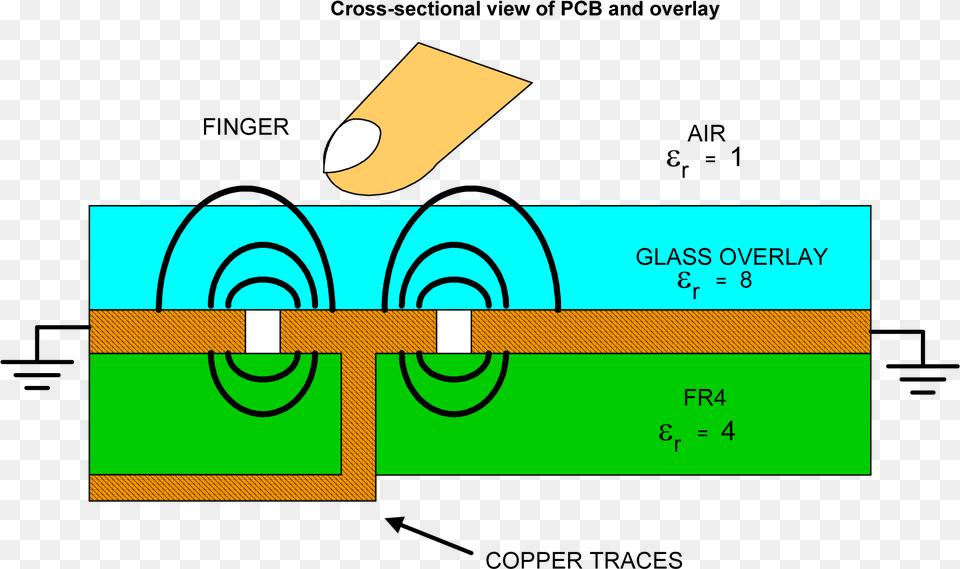 Do Touch Sensors Work, Text Free Png Download