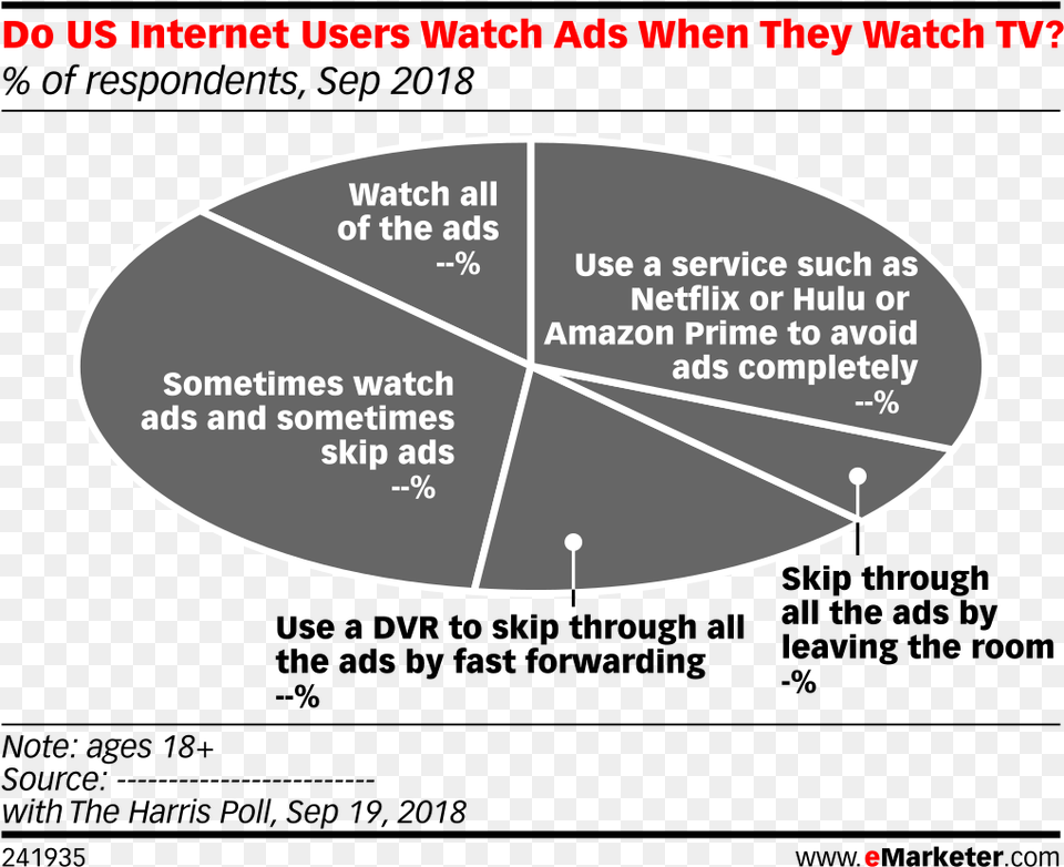 Do Us Internet Users Watch Ads When They Watch Tv Apple Market Share 2011, Disk, Chart, Nature, Night Png Image