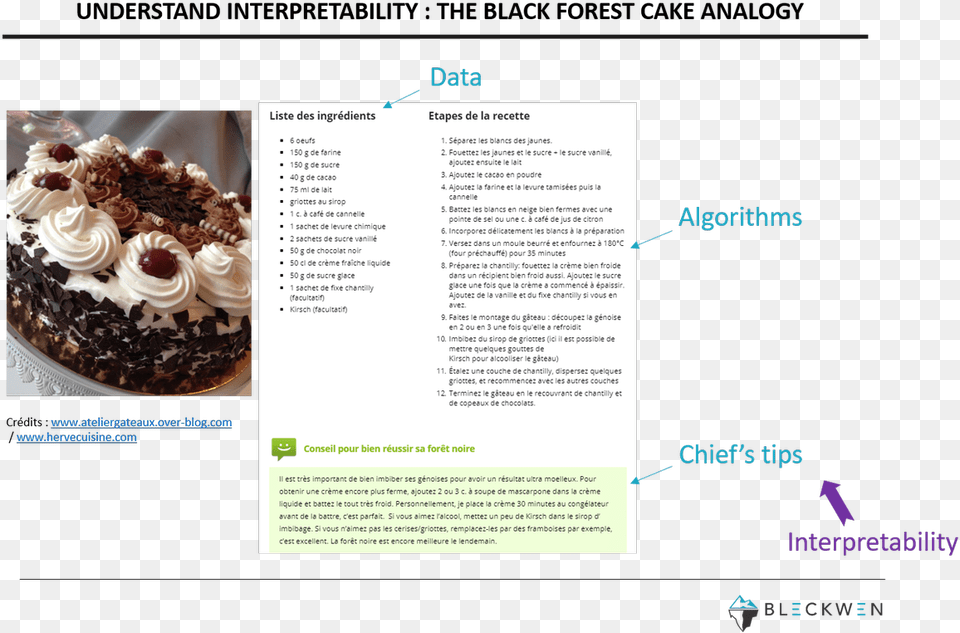 Do You Love Black Forest Cake So You Will Easily Understand Twitter, Advertisement, Cream, Dessert, Food Free Transparent Png