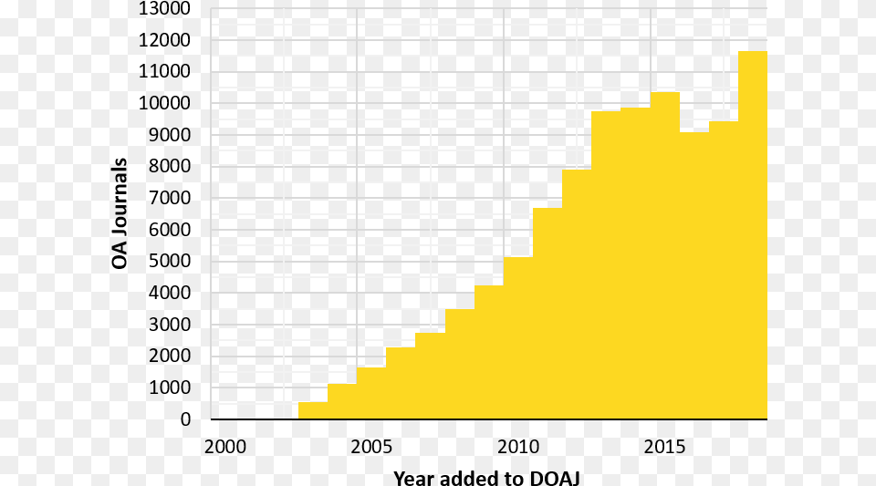 Doaj Growth Number, Home Decor Png Image