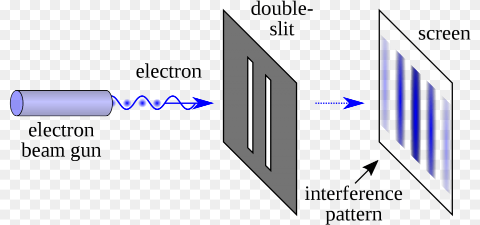 Doble Rendija Double Slit Experiment Png Image