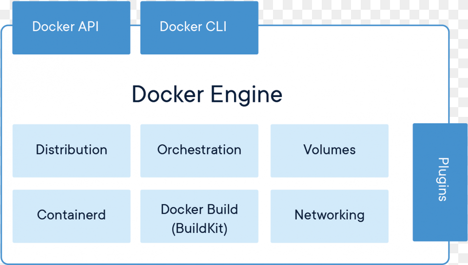 Docker Engine And Docker Hub, Page, Text Free Transparent Png