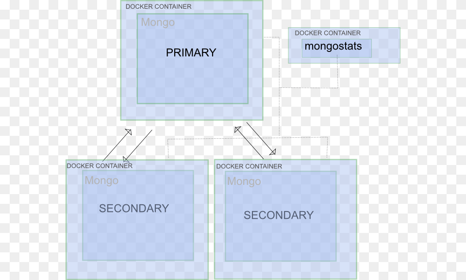 Docker Mongo Arch Monitor Mongodb Docker, Page, Text, Diagram, Uml Diagram Free Png