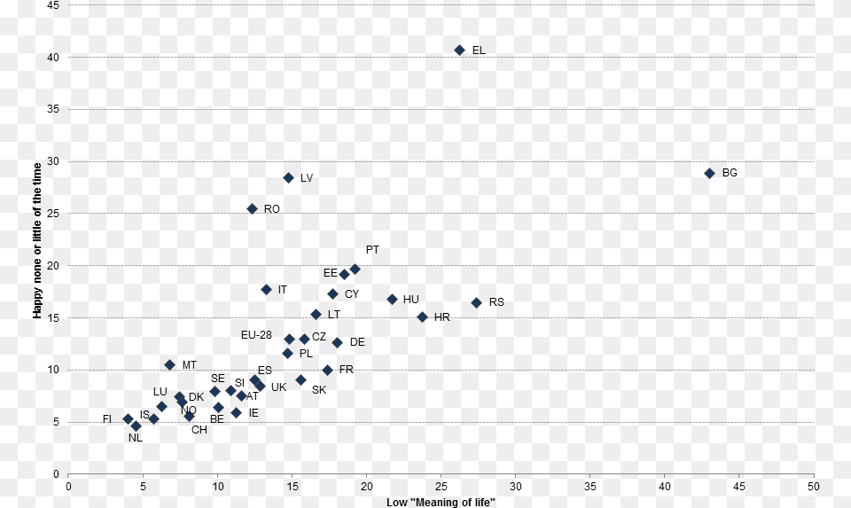 Document, Chart, Scatter Plot Png Image