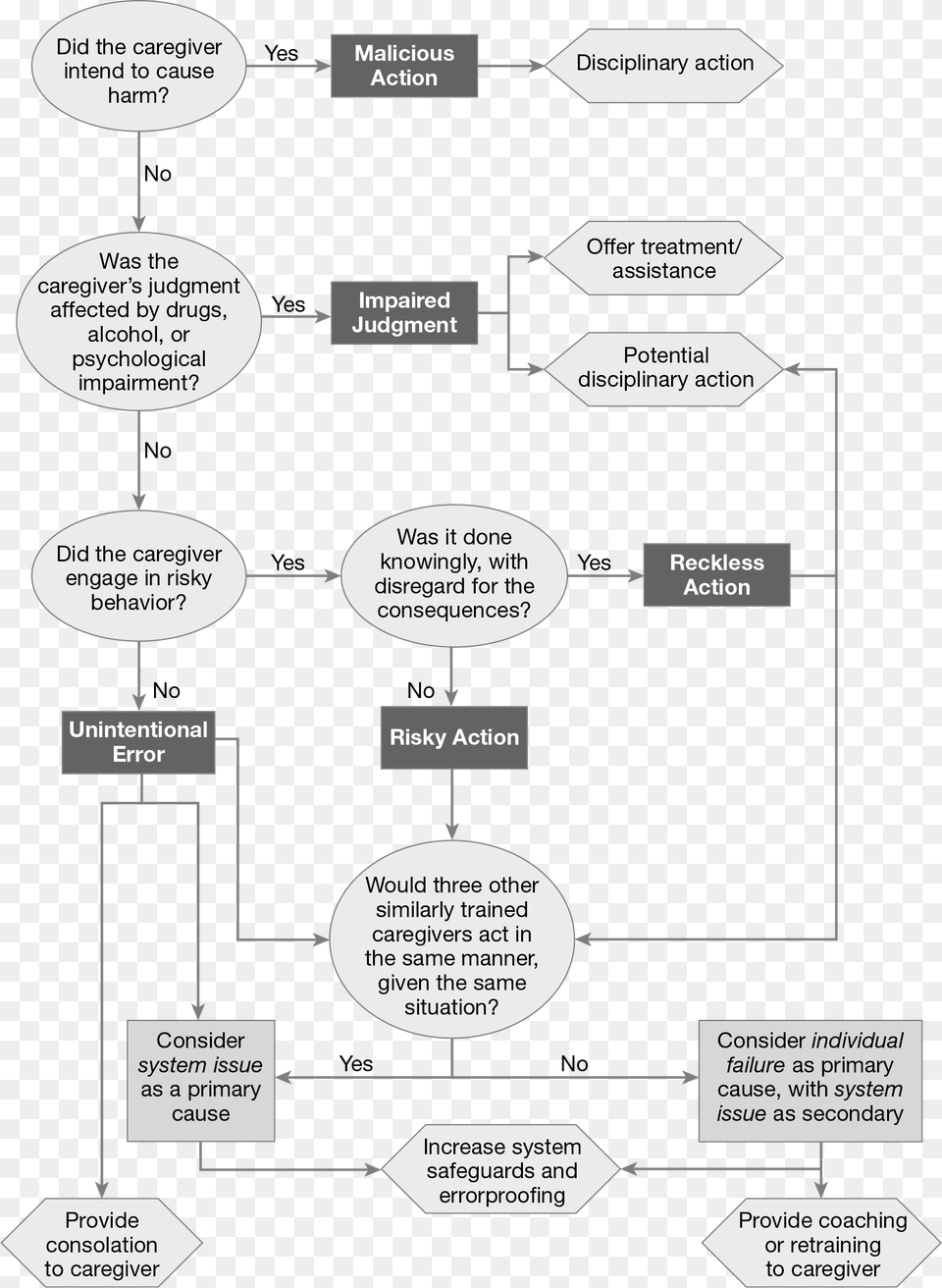 Document, Diagram, Uml Diagram Free Png