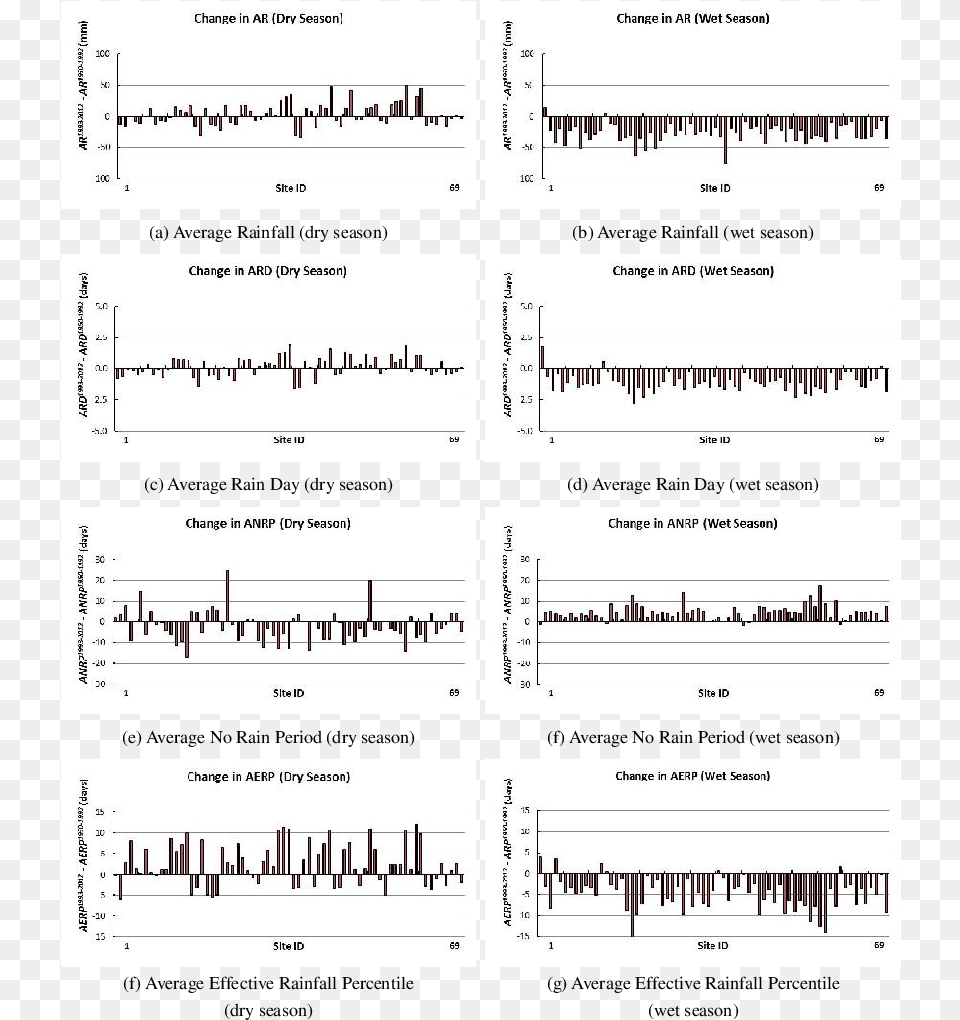 Document, Chart, Page, Plot, Text Png