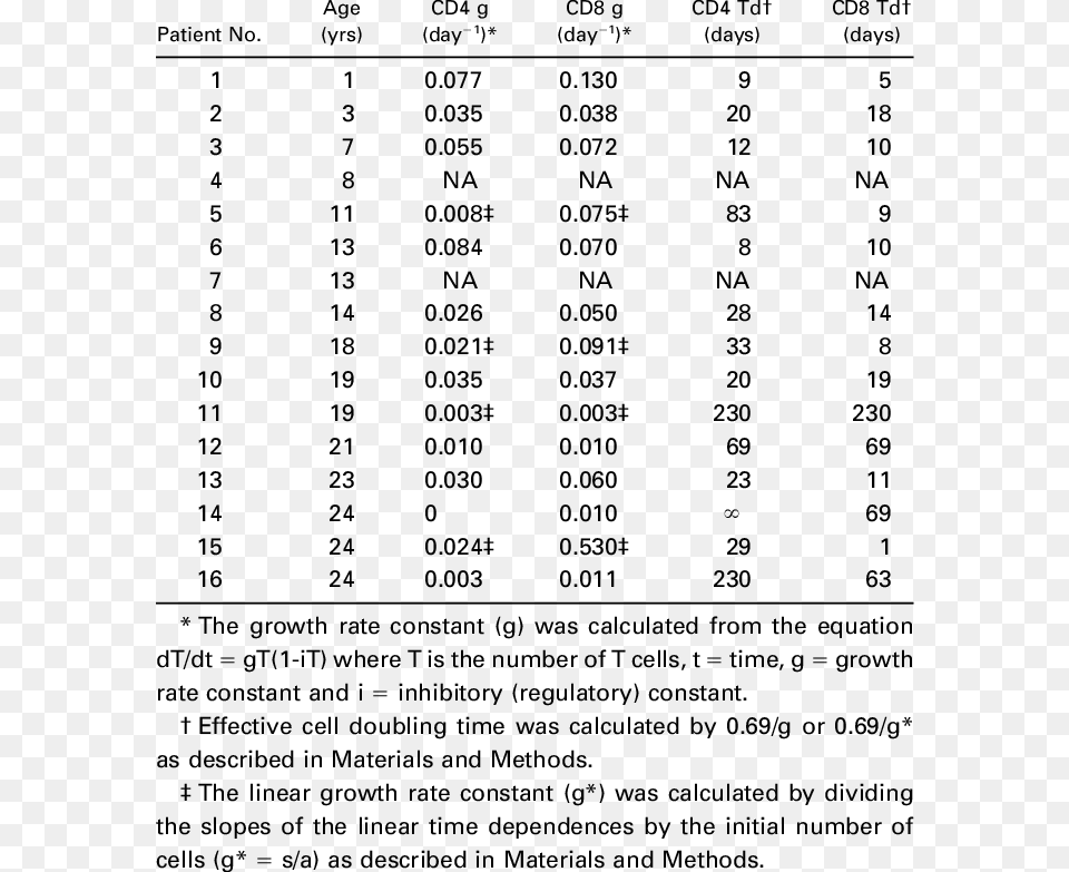 Document, Chart, Plot, Number, Symbol Free Png