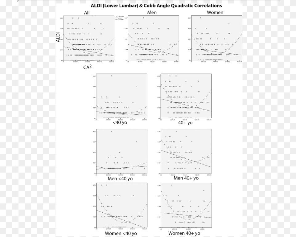 Document, Page, Text, Chart, Plot Png Image