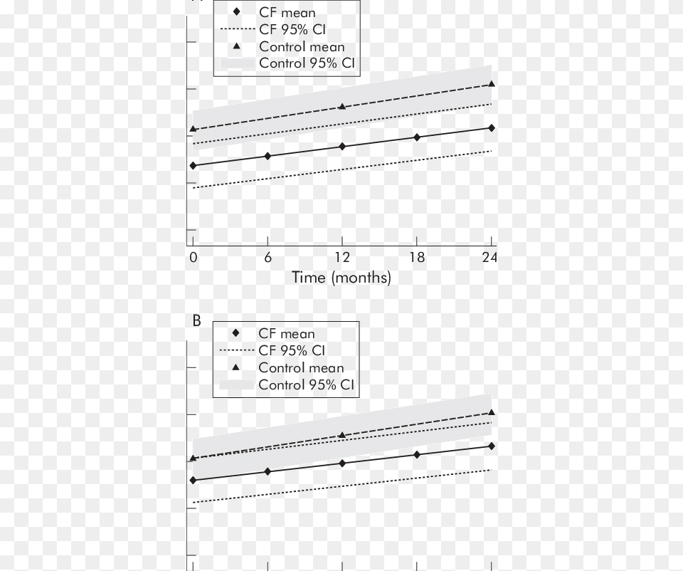 Document, Chart, Plot Png Image