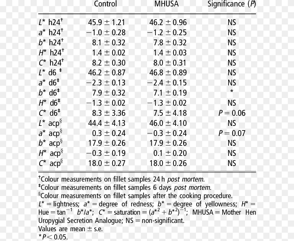 Document, Text, Number, Symbol Png Image