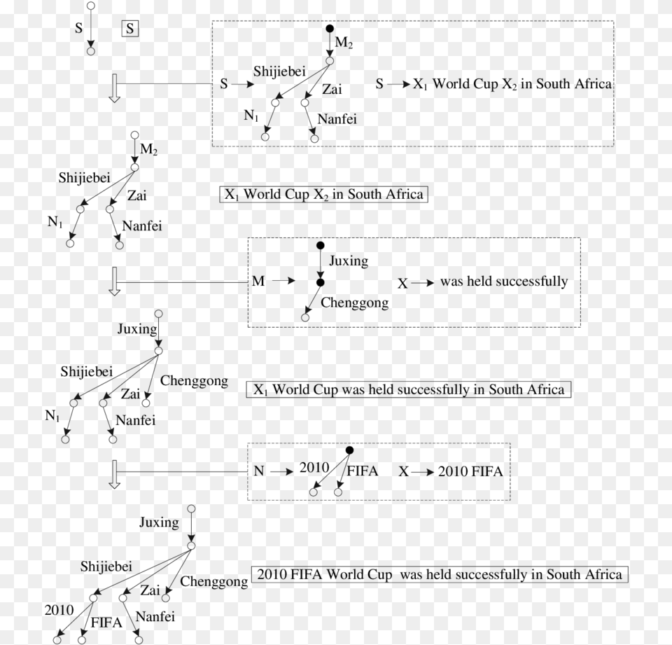 Document, Chart, Plot, Diagram Png Image