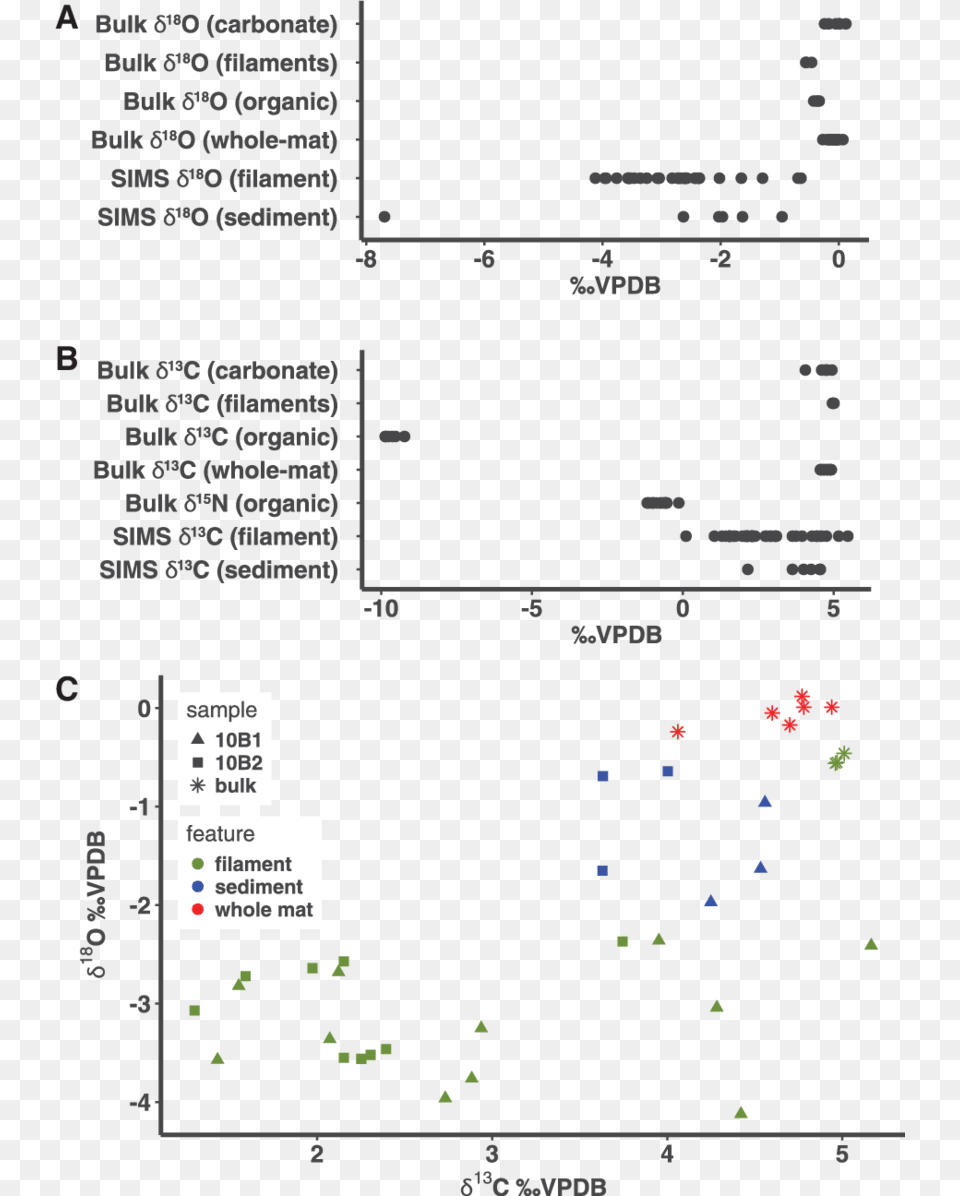 Document, Chart, Scatter Plot Free Png