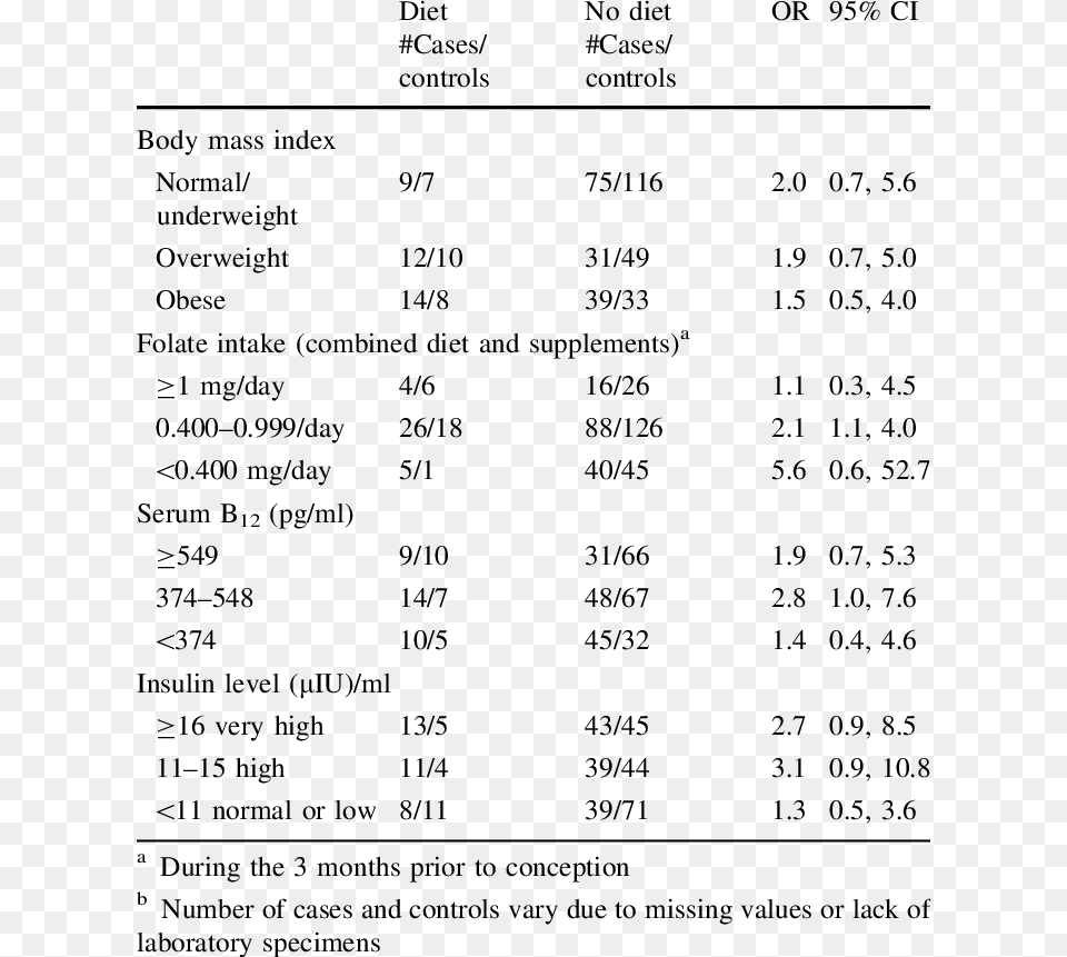 Document, Text, Chart, Plot, Number Free Png