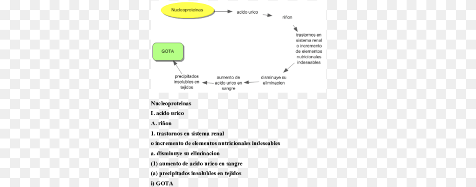 Document, Diagram, Uml Diagram Png