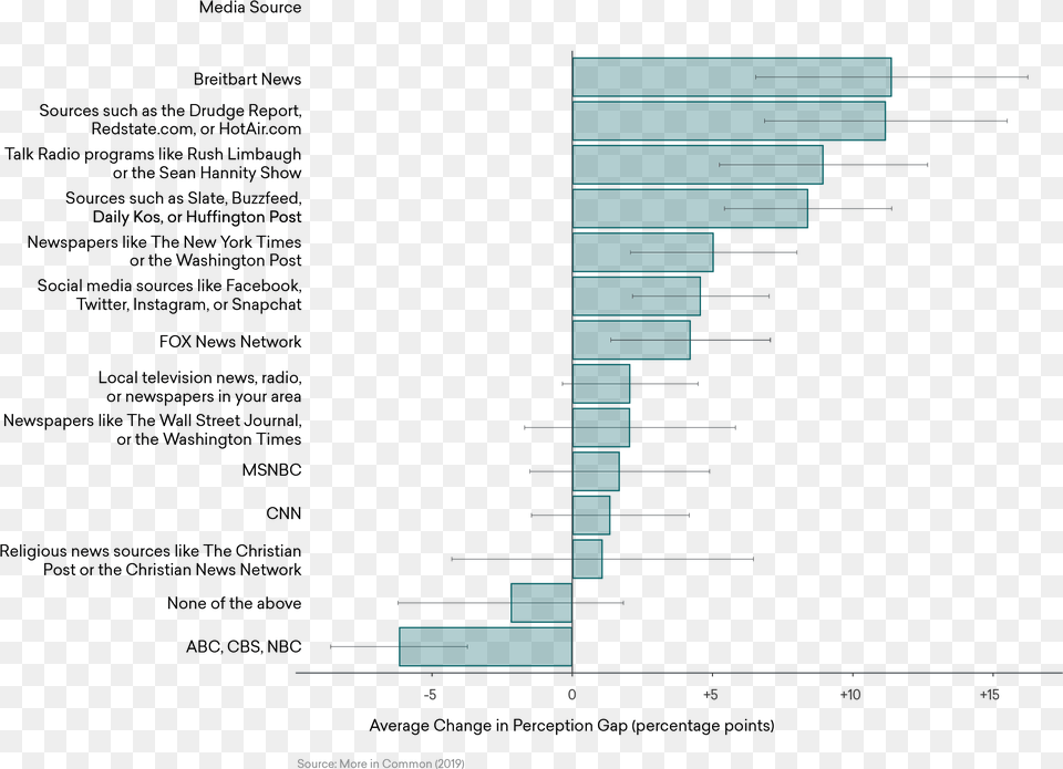 Document, Chart Free Transparent Png