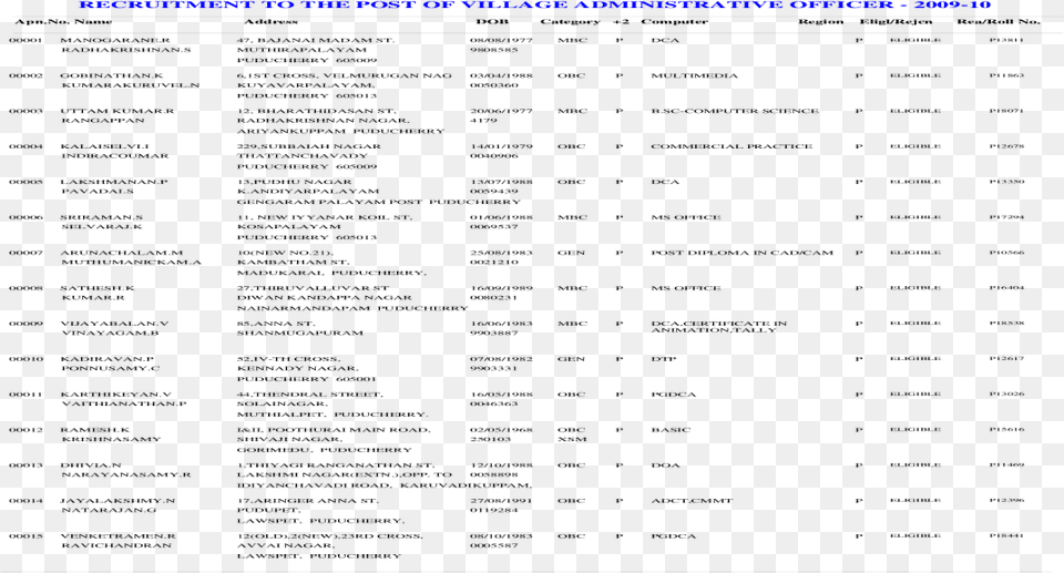 Document, Computer Hardware, Electronics, Hardware, Monitor Png