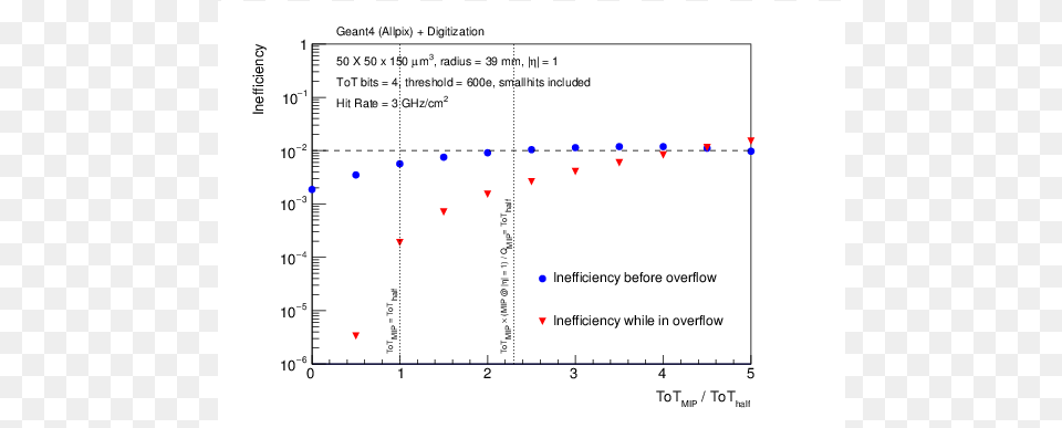 Document, Chart, Plot, Scatter Plot Free Transparent Png