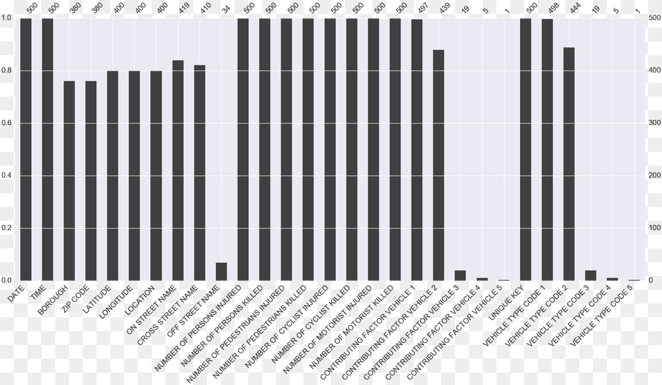 Document, Bar Chart, Chart Free Png Download