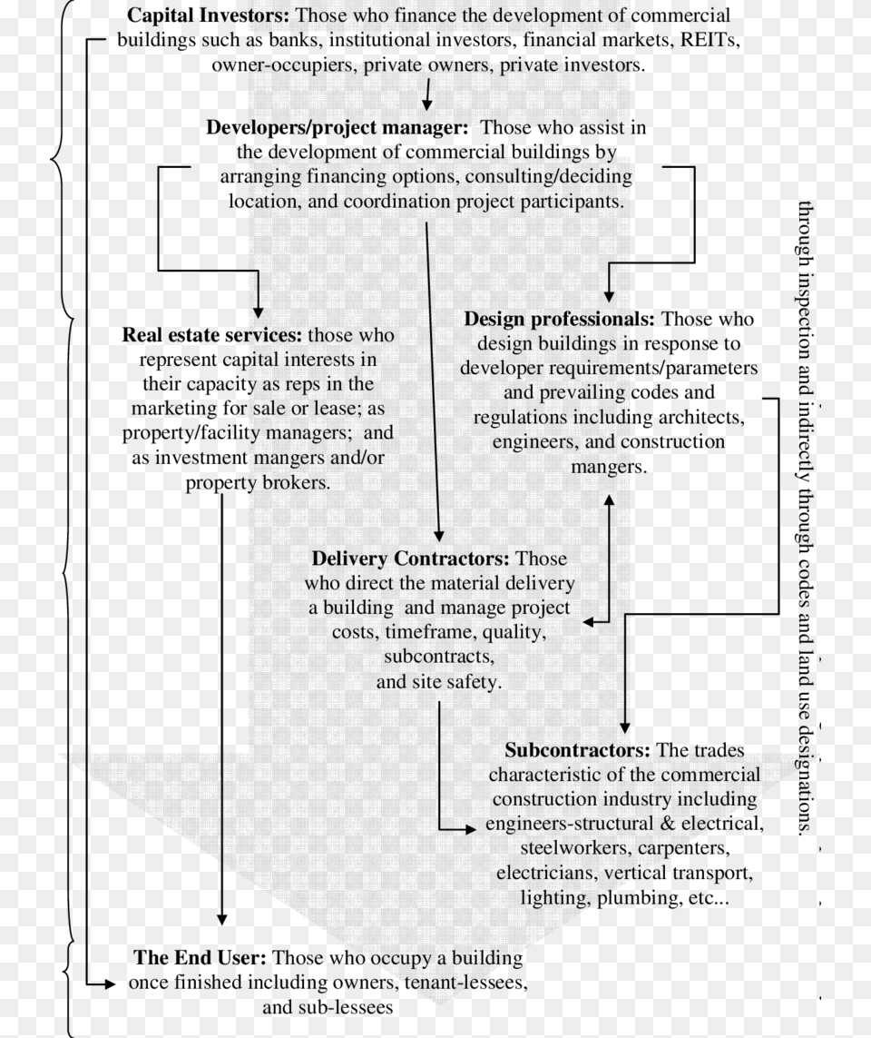 Document, Chart, Diagram, Plan, Plot Png