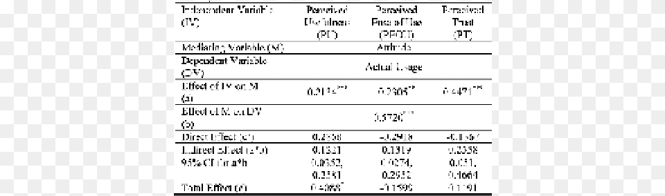 Document, Chart, Plot, Text, Measurements Free Png