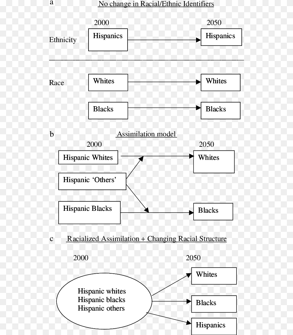 Document, Text, Diagram, Uml Diagram Free Png Download