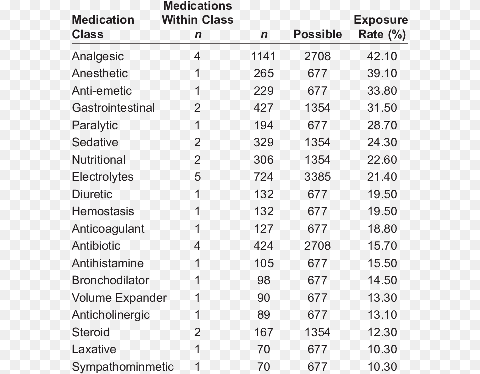 Document, Chart, Plot, Number, Symbol Png