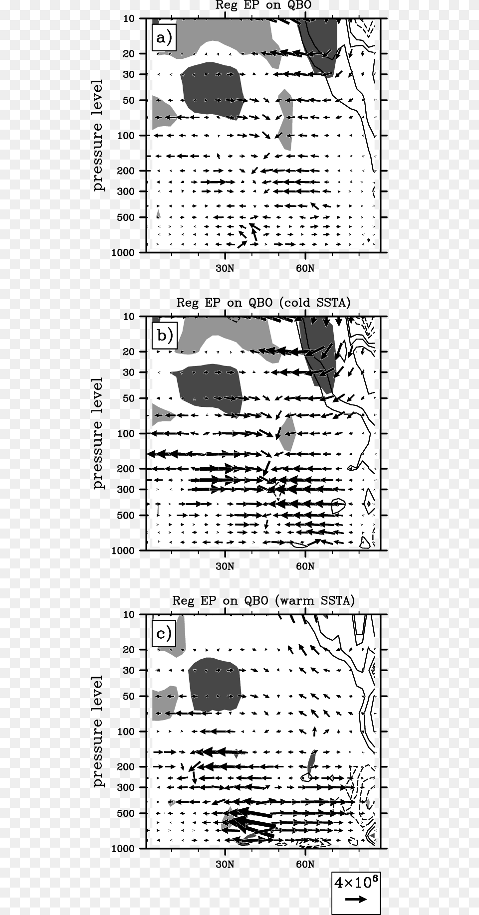 Document, Page, Text, Chart, Plot Free Png