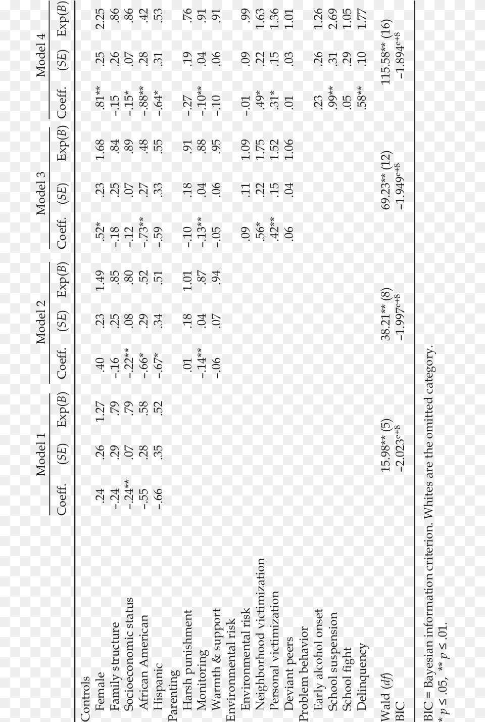 Document, Text, Blackboard Png