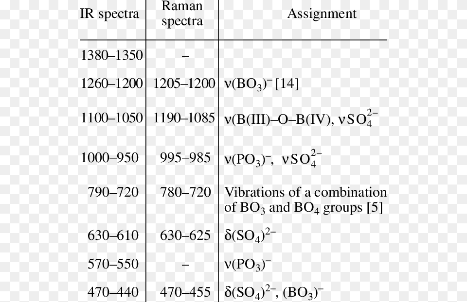 Document, Chart, Plot, Text, Number Free Png