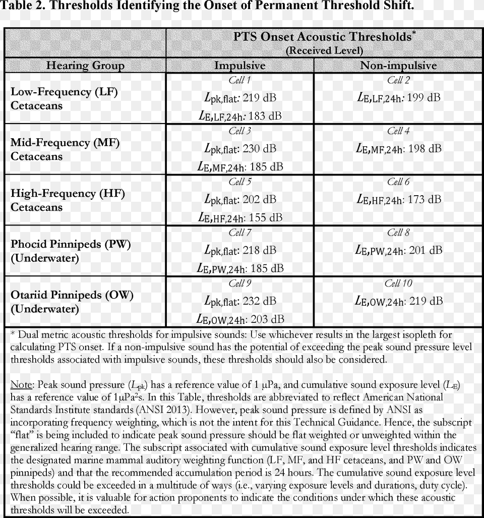 Document, Page, Text, Chart, Plot Free Transparent Png