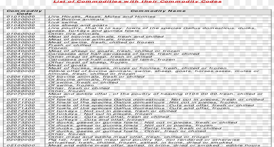 Document, File, Text Png Image