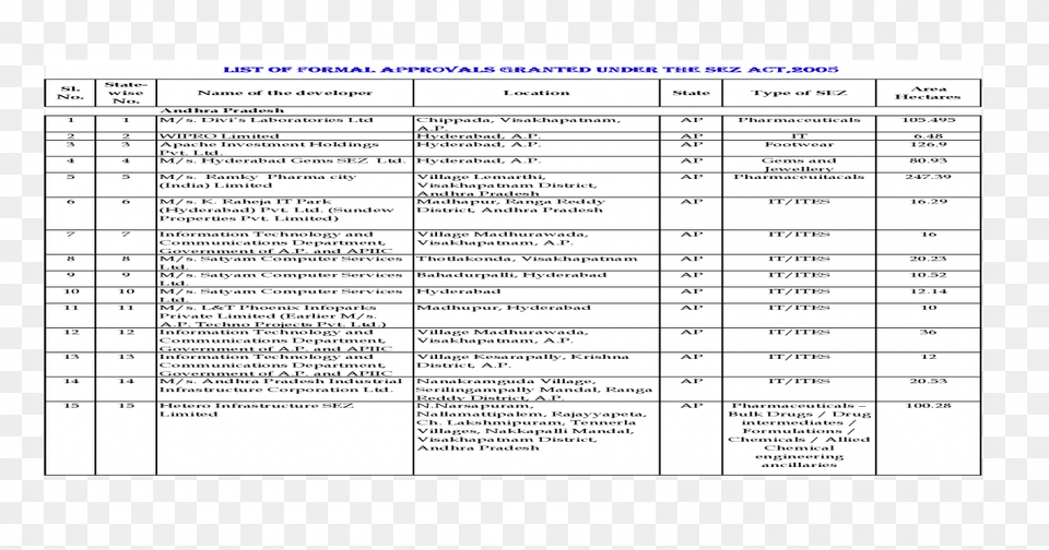 Document, Page, Text, Chart, Plot Png