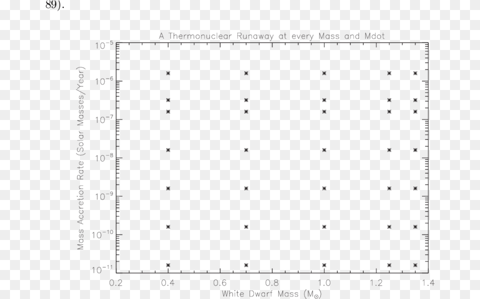 Document, Chart, Scatter Plot, Blackboard Free Png