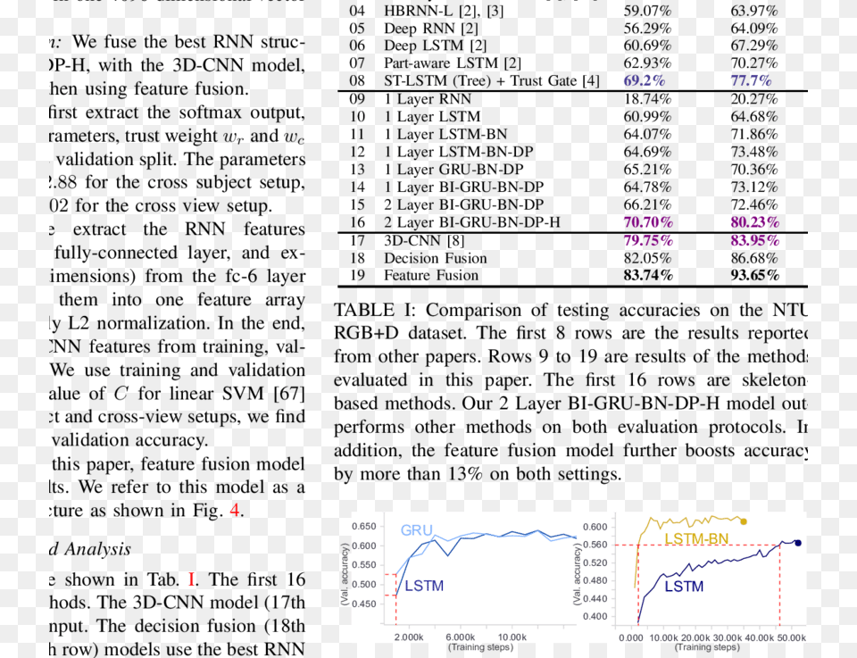 Document, Chart, Plot, Text Free Png