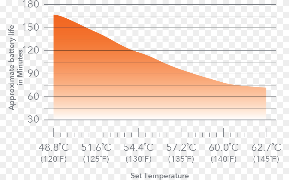 Document, Chart, Plot Free Png